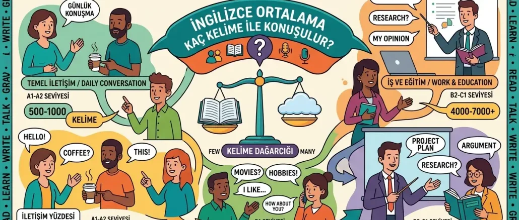 İngilizce ortalama kaç kelime ile konuşulur