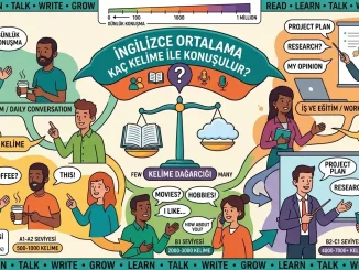 İngilizce ortalama kaç kelime ile konuşulur